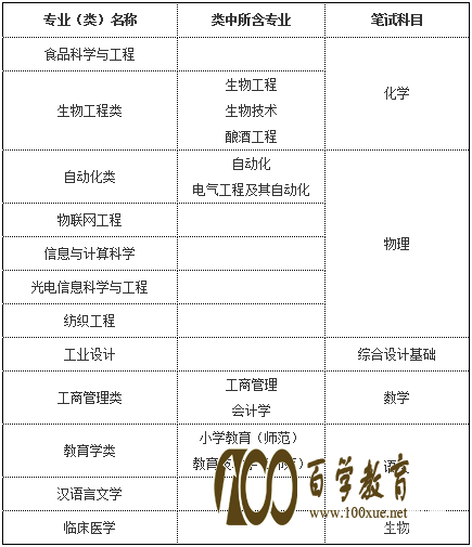 江苏省十一所自主招生高校名单|招生条件|考试模式|优惠政策及通过率