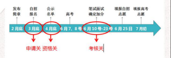 自主招生的时间安排