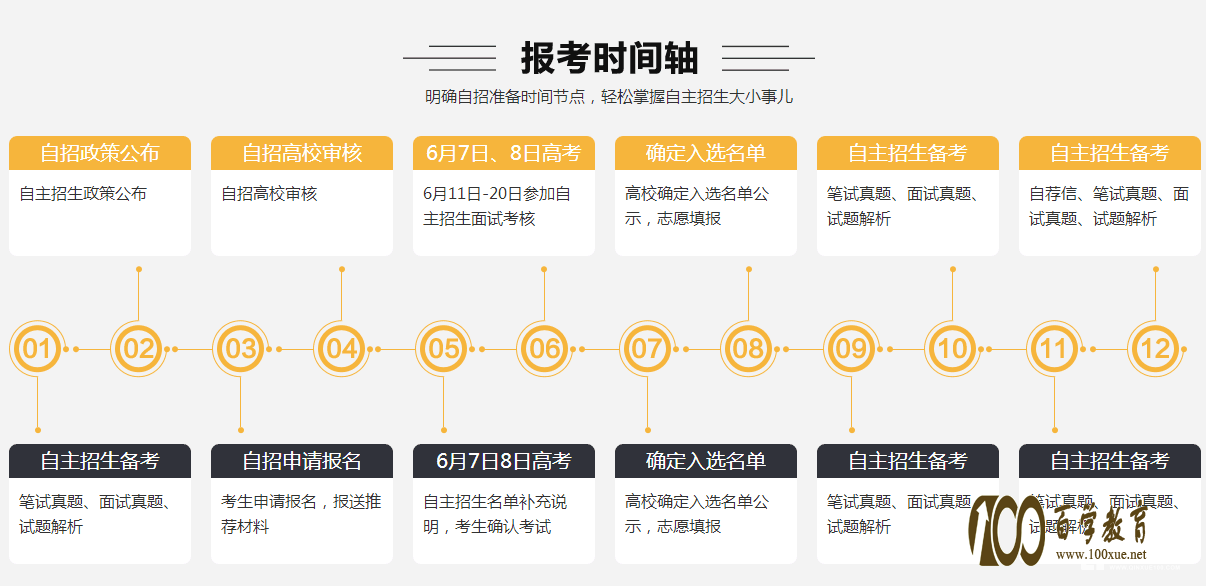 自主招生报考时间轴