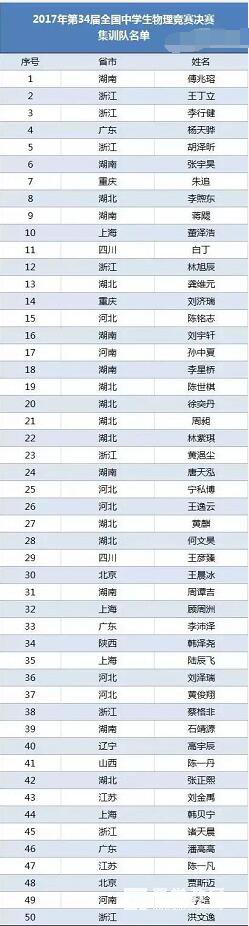 第34届全国中学生物理竞赛决赛集训队名单确定,附省队名单