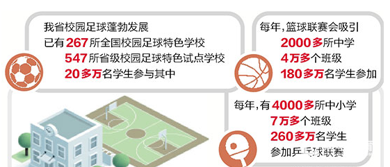 浙江省校园体育教育改革最新情况:文体相融,塑造完美品格