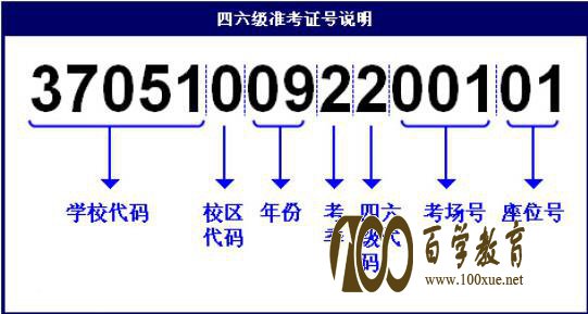 四六级准考证丢了?忘记了准考证号码?这些方法帮你找回准考证号!