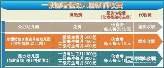 2017年乌鲁木齐公办幼儿园、民办幼儿园、企事业单位幼儿园收费情况统计