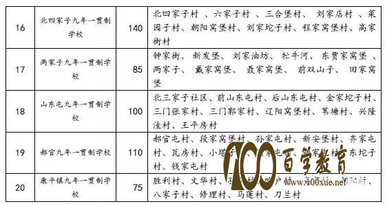 看这里!!!2017年沈阳市康平县中小学学位分配表在此!