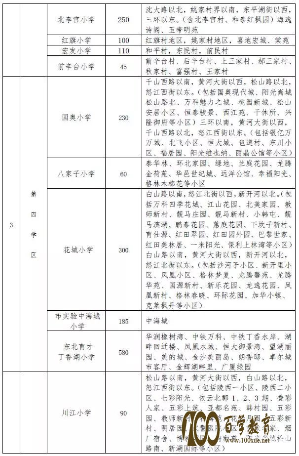 沈阳市2017最新学区划分方案正式出炉,于洪区学位分配情况请看这里!