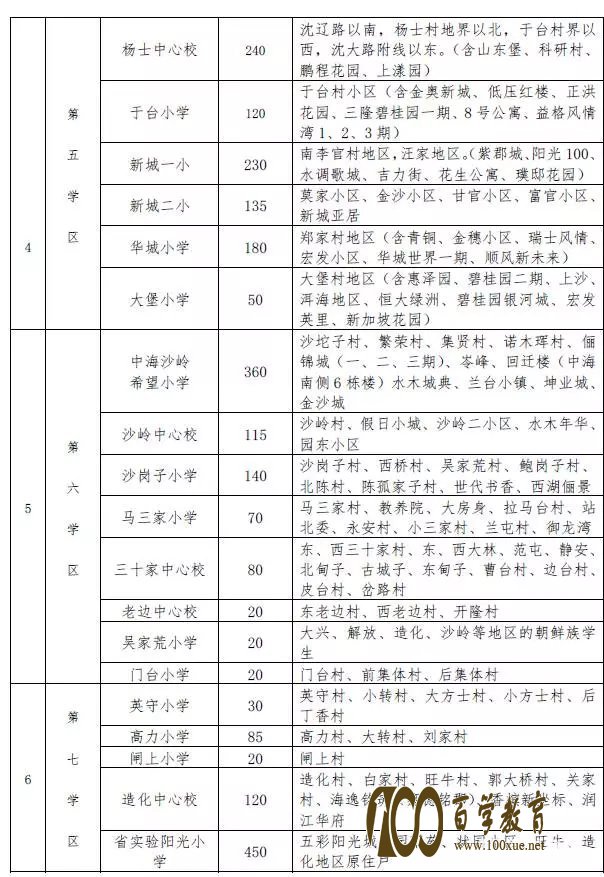 沈阳市2017最新学区划分方案正式出炉,于洪区学位分配情况请看这里!