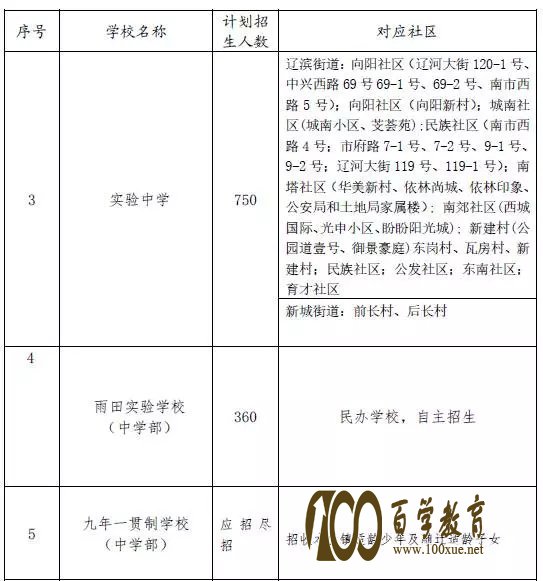 重磅消息!2017年沈阳新民市最新中小学学位分配表出炉!