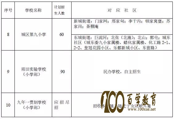 重磅消息!2017年沈阳新民市最新中小学学位分配表出炉!
