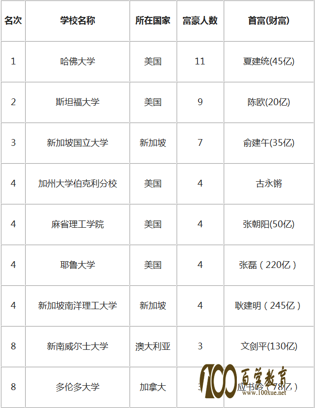 留学