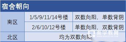 西北大学宿舍怎么安排?网上自主选择宿舍级床位,缘分决定室友!!
