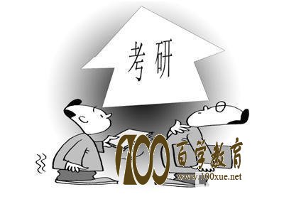 考研热