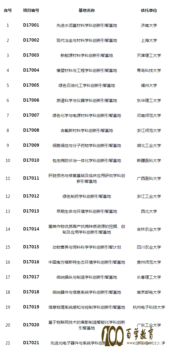 111计划
