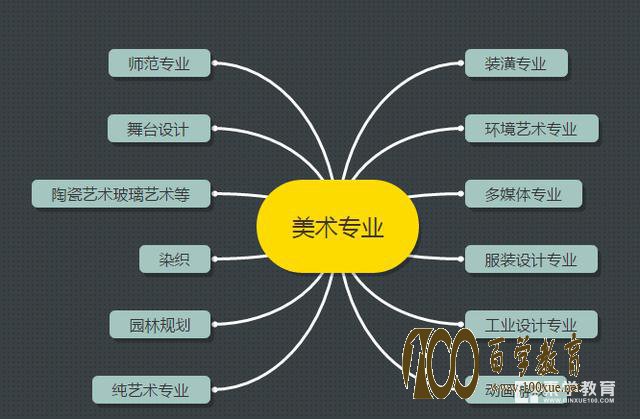 美术专业的就业形式如何?毕业后能够从事哪些工作?