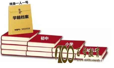 学籍到底有哪些功能?弄错学籍会影响孩子一生!!!