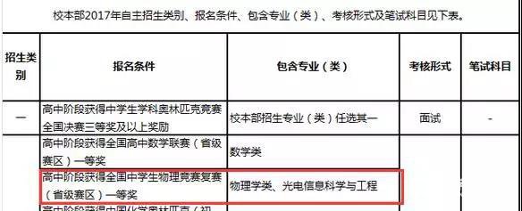 物理竞赛考试时间|参考书籍|证书样子以及自招对竞赛奖项要求