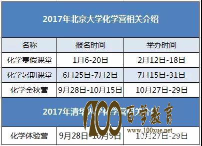 第一届全国中学生化学竞赛春季联赛报道通知,附大赛重要信息