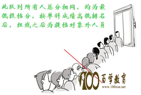 为什么高考总分够提档分,并且服从调剂,还是可能被退档?