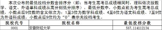 为什么高考总分够提档分,并且服从调剂,还是可能被退档?