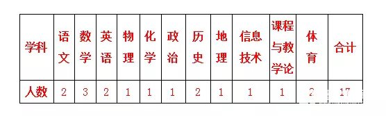 2017,新疆,克拉玛依市第一中学,教师,招聘