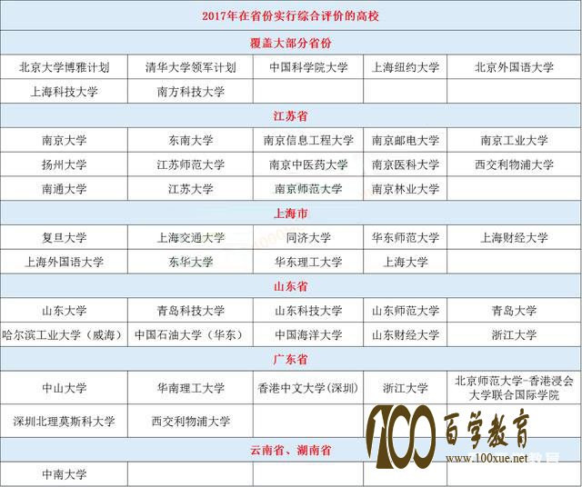 自主招生和综合评价招生有什么不一样?且看高考专家梁挺福为你解读!