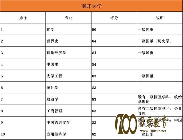 985院校专业哪家强?20所985大学最强十大顶尖专业盘点!清北最厉害的原来是……