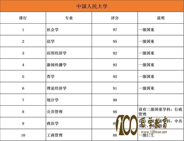 985院校专业哪家强?20所985大学最强十大顶尖专业盘点!清北最厉害的原来是……
