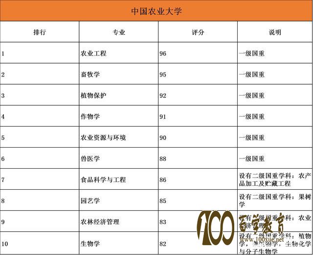 985院校专业哪家强?20所985大学最强十大顶尖专业盘点!清北最厉害的原来是……