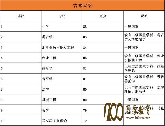985院校专业哪家强?20所985大学最强十大顶尖专业盘点!清北最厉害的原来是……