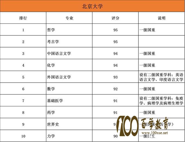 985院校专业哪家强?20所985大学最强十大顶尖专业盘点!清北最厉害的原来是………