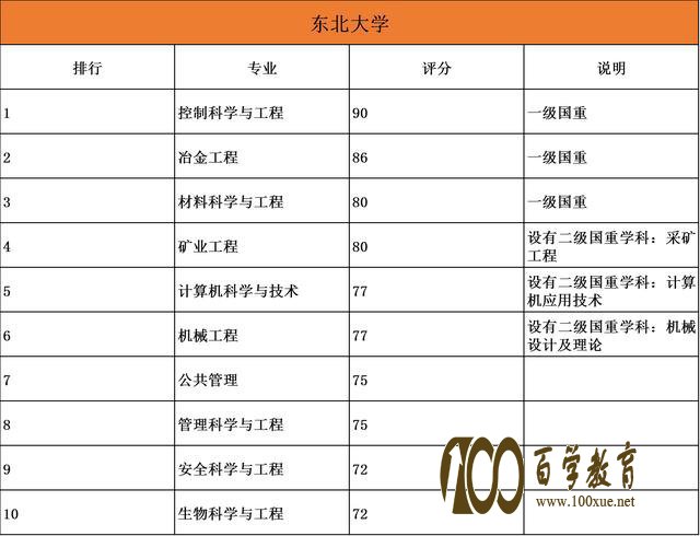 985院校专业哪家强?20所985大学最强十大顶尖专业盘点!清北最厉害的原来是……