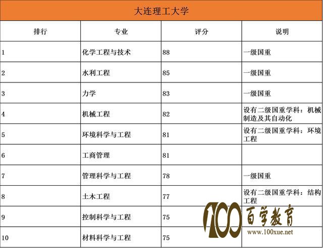 985院校专业哪家强?20所985大学最强十大顶尖专业盘点!清北最厉害的原来是……