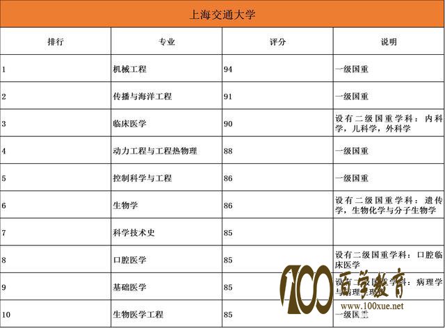985院校专业哪家强?20所985大学最强十大顶尖专业盘点!清北最厉害的原来是……