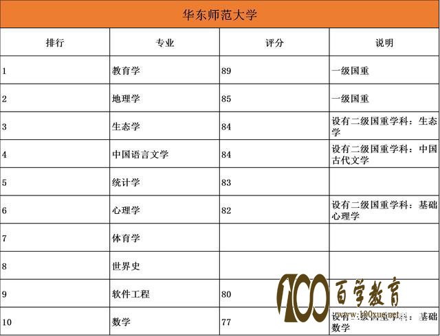 985院校专业哪家强?20所985大学最强十大顶尖专业盘点!清北最厉害的原来是……