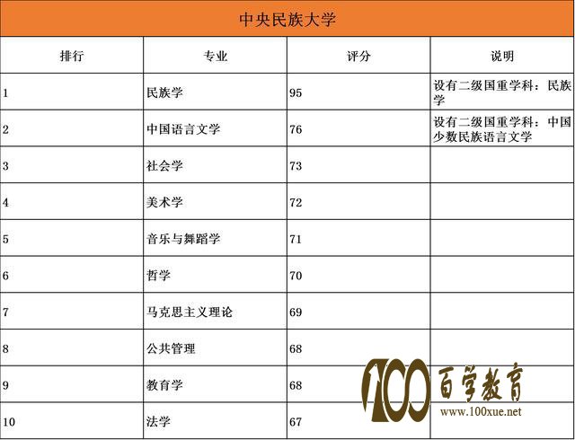 985院校专业哪家强?20所985大学最强十大顶尖专业盘点!清北最厉害的原来是……