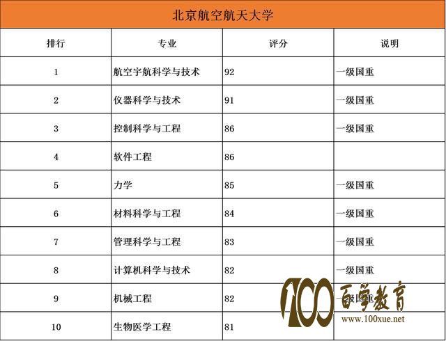 985院校专业哪家强?20所985大学最强十大顶尖专业盘点!清北最厉害的原来是……