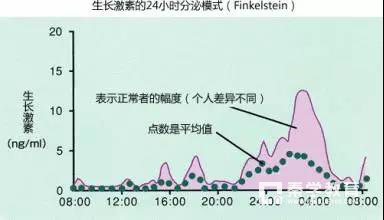 孩子几点睡对身体健康好睡多长时间好怎样给孩子养成早睡习惯