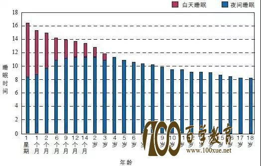 孩子几点睡对身体健康好?睡多长时间好?怎样给孩子养成早睡习惯?