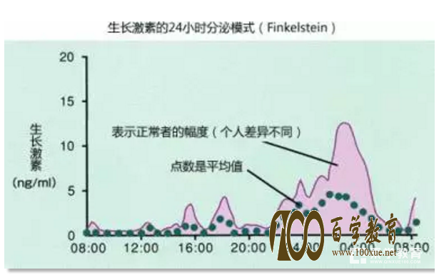 孩子zui.佳的睡眠时间是多长,几点睡最合适?