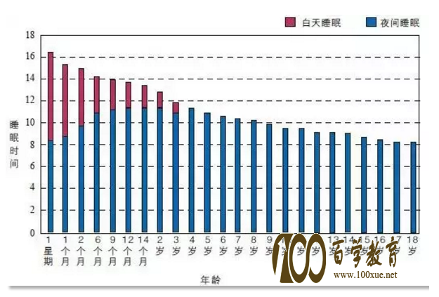 孩子zui.佳的睡眠时间是多长,几点睡最合适?