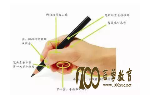 孩子作业字迹潦草家长不知道怎么办?这些规范孩子写字潦草
