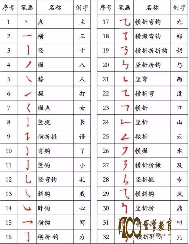 孩子作业字迹潦草家长不知道怎么办?这些规范孩子写字潦草