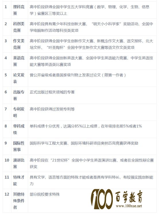 自主招生进名校这么火爆,其背后原因你知道吗?