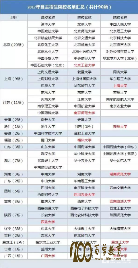 自主招生进名校这么火爆,其背后原因你知道吗?