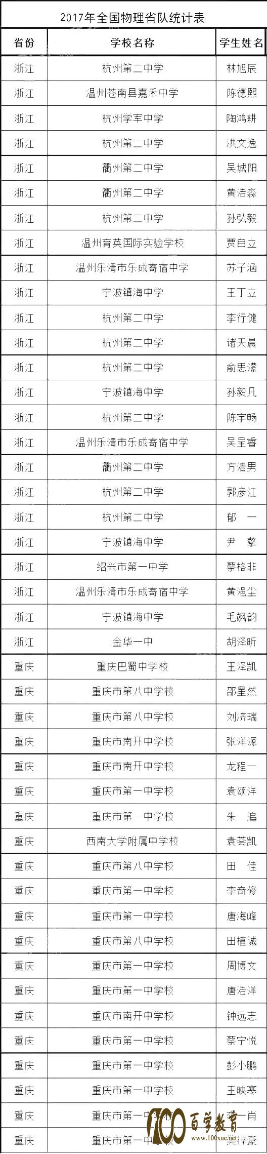 2017ʡ