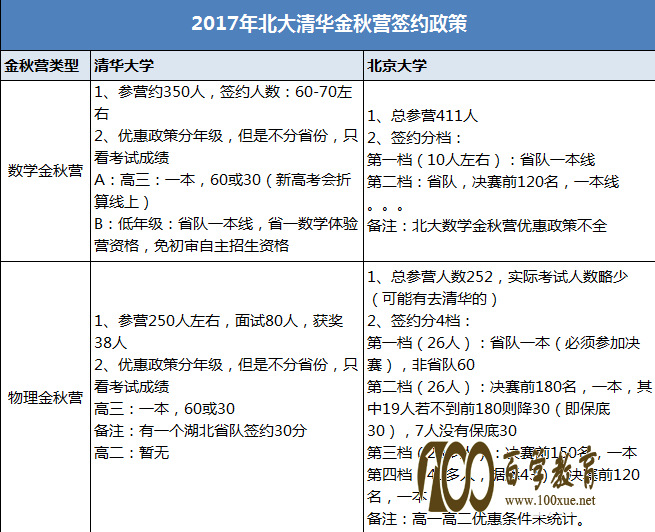 2017걱廪ѧ&ӪŻȨеĿע!