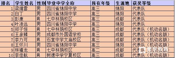 Ĵʡ201734ѧʡӼʡһϰ?