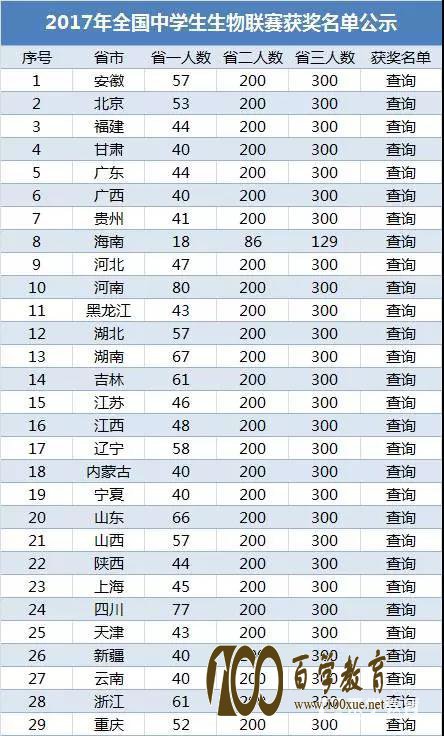2017ȫѧУжﾺҪ
