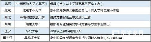 2017全国中学生生联赛获奖名单公布,附高校自招对生物竞赛要求