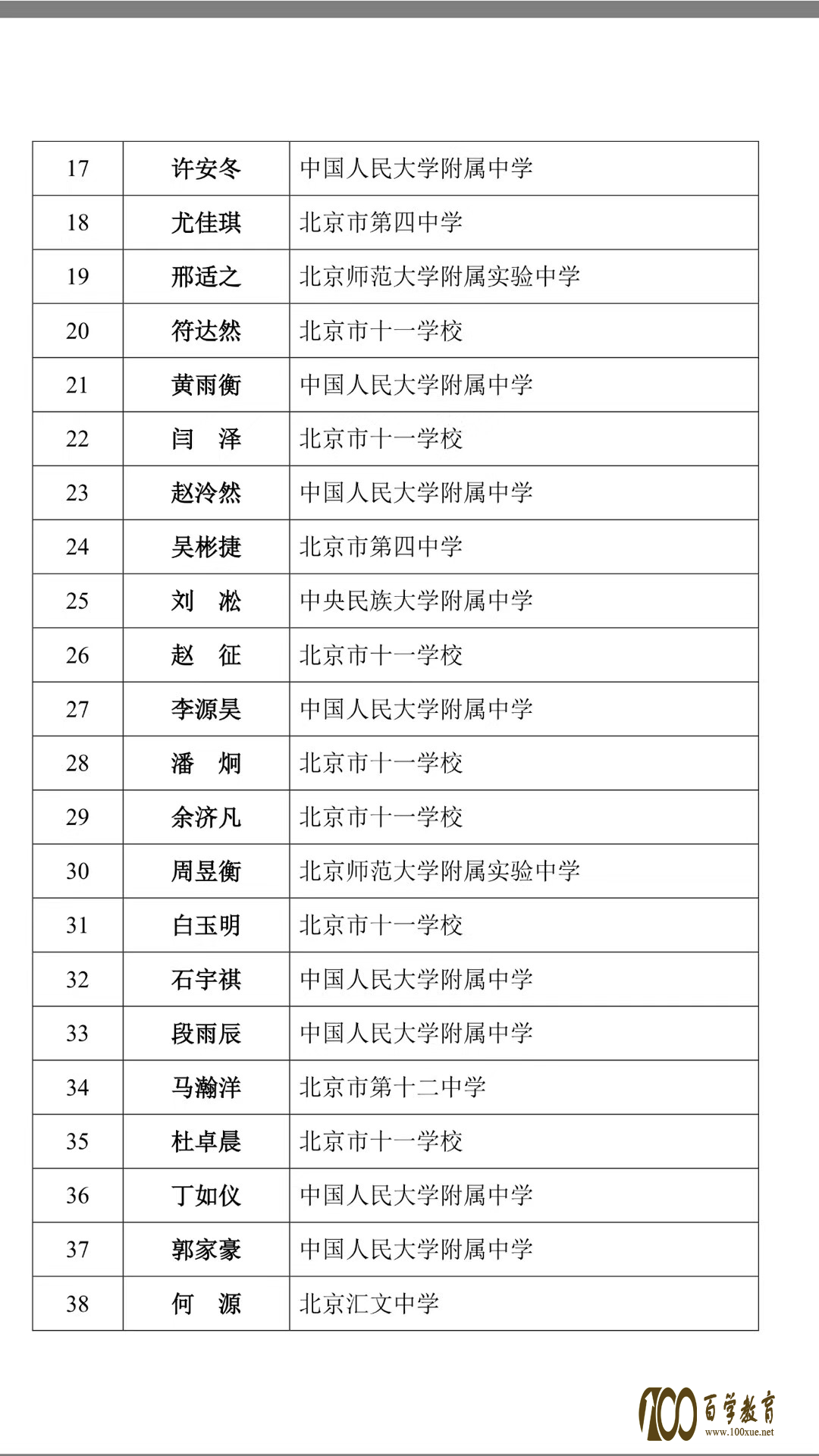 34ȫѧʡһ55˻ʡһ