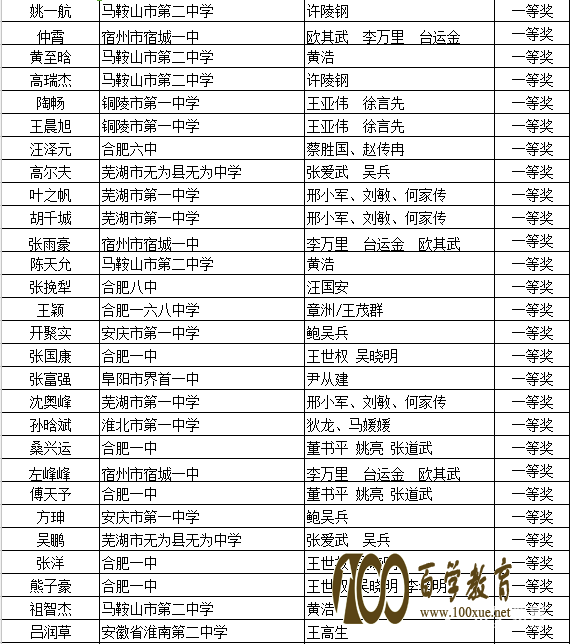 201734ȫѧʡһ63˻񽱣